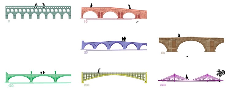 Puentes de los euros